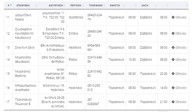 Εφημερεύοντα φαρμακεία