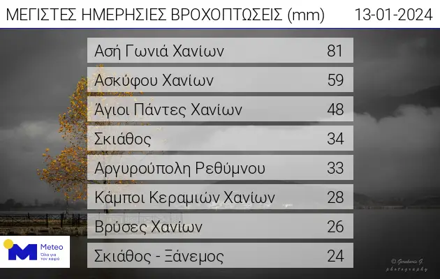 βροχή χανιά