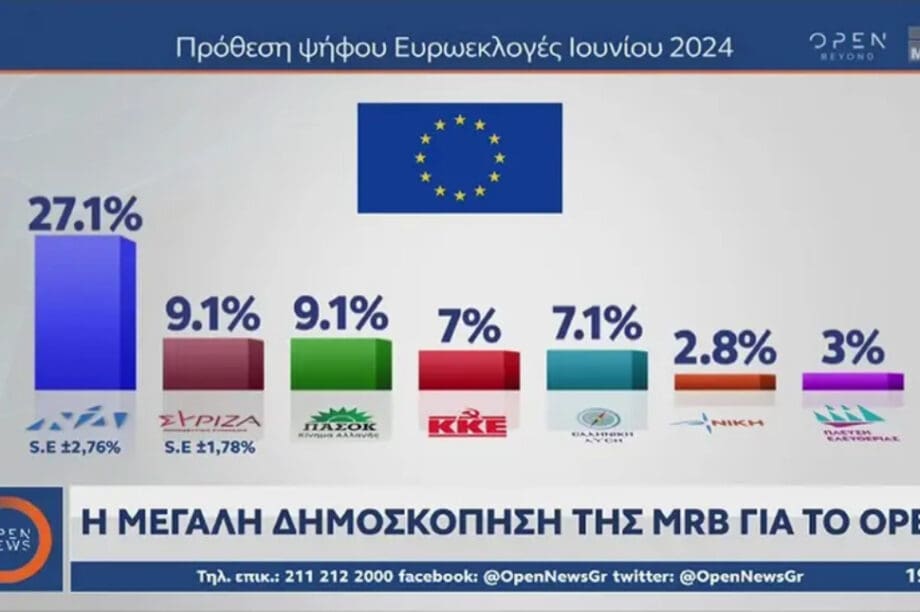 δημοσκόπηση