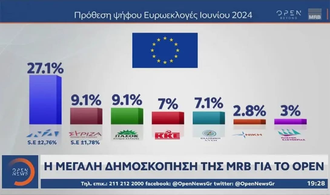 δημοσκόπηση
