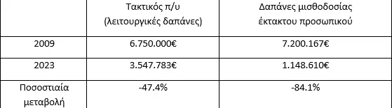 πίνακας ΕΛΜΕΠΑ