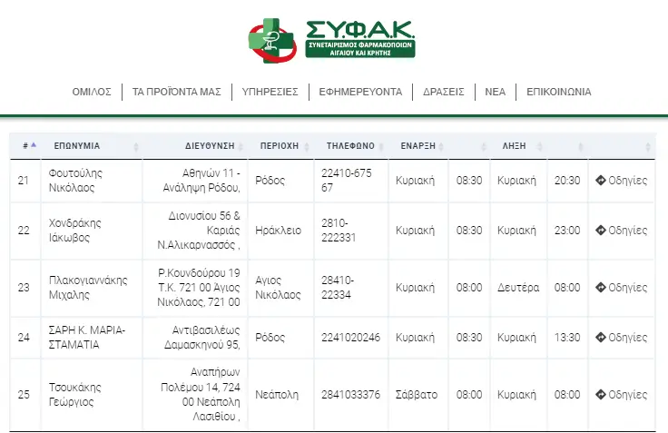 Φαρμακεία Κρήτη