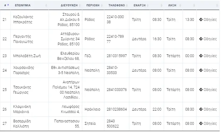 Εφημερεύοντα φαρμακεία