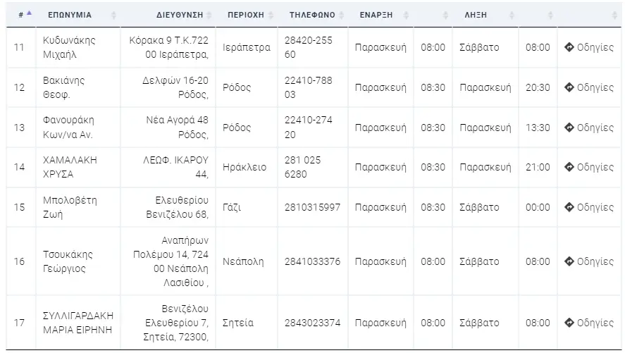 Εφημερεύοντα φαρμακεία