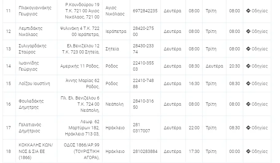 Εφημερεύοντα φαρμακεία 