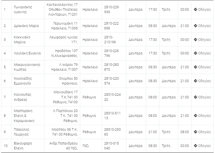 Εφημερεύοντα φαρμακεία 