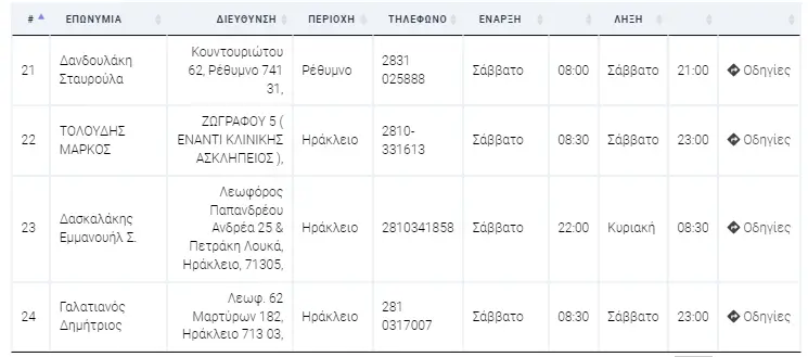 Εφημερεύοντα φαρμακεία