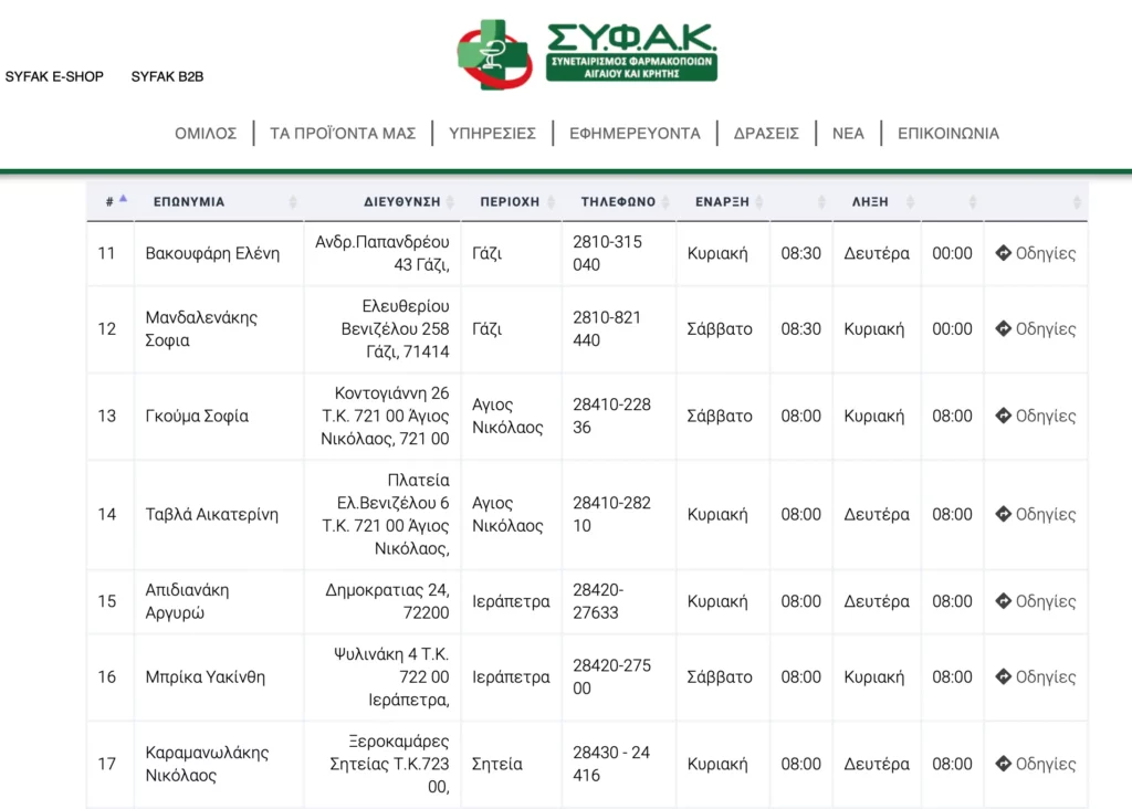 φαρμακεία 