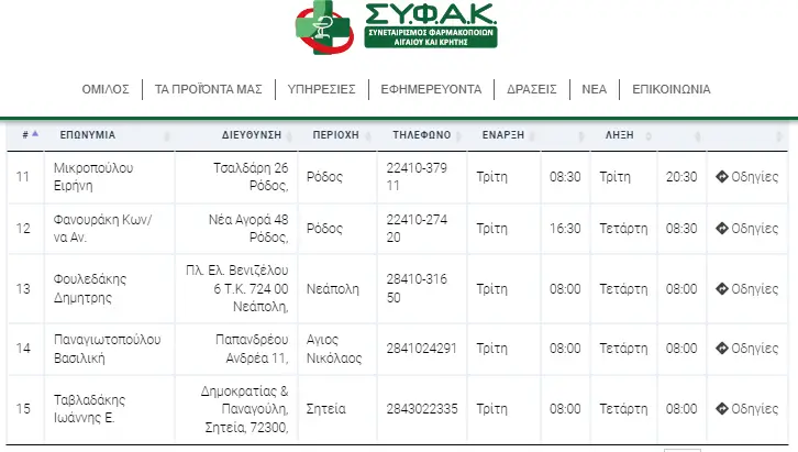 Φαρμακεία