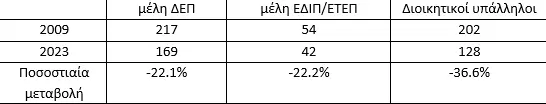 πίνακας ΕΛΜΕΠΑ