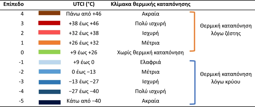 Θερμική καταπόνηση 