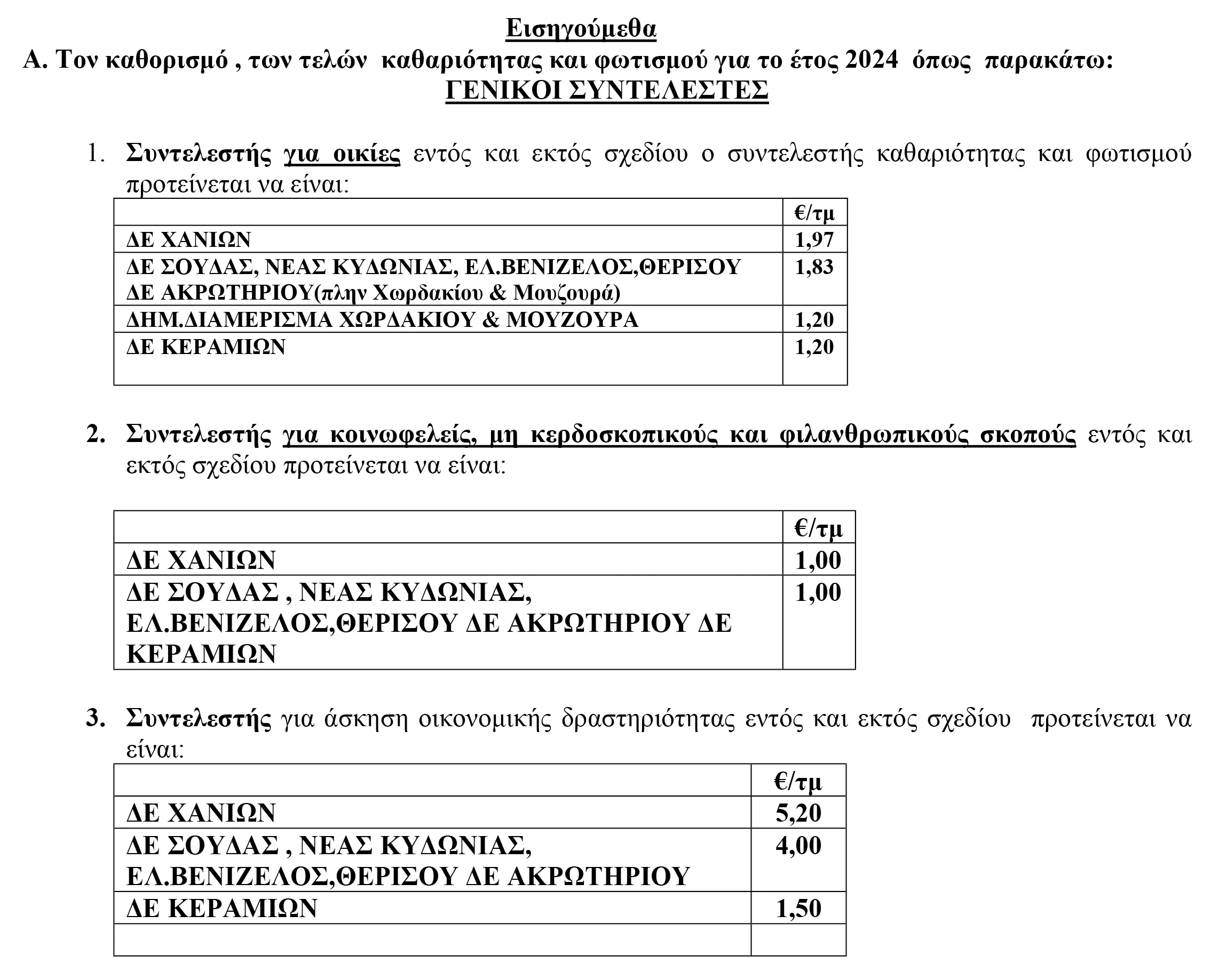δημοτικά τέλη