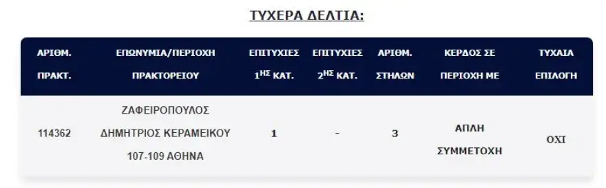 τζόκερ
