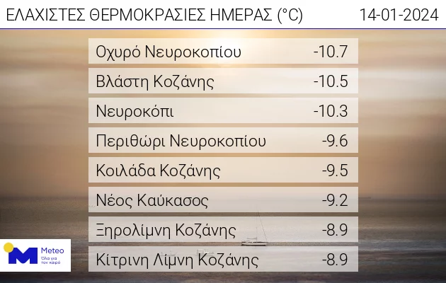 χαμηλές θερμοκρασίες