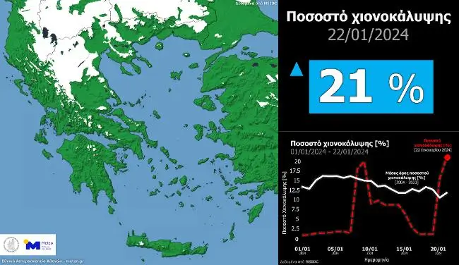 χιόνι meteo