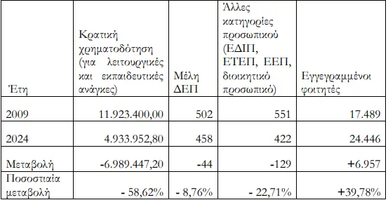 Πανεπιστήμιο Κρήτης