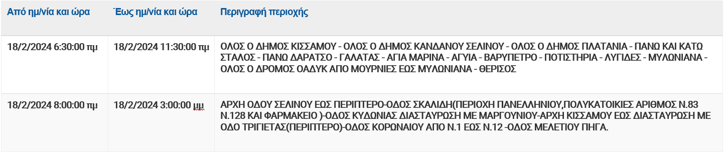 διακοπή ρεύματος