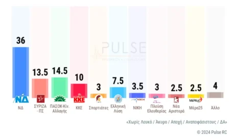 δημοσκόπηση