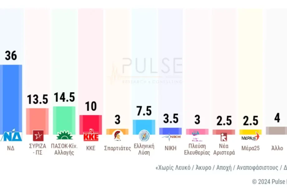 δημοσκόπηση