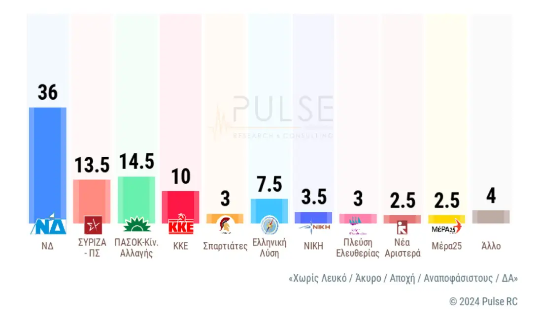 δημοσκόπηση