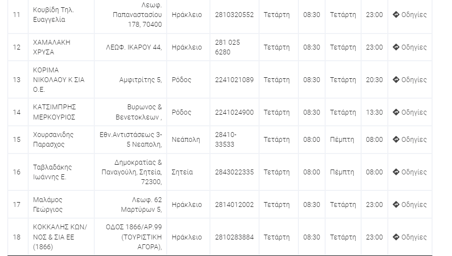 Φαρμακεία 