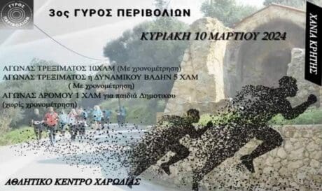 Γύρος Περιβολίων