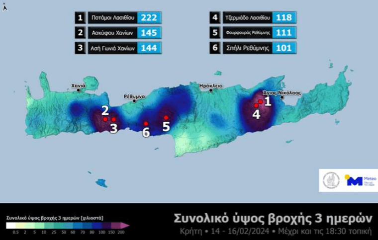 ύψη βροχής