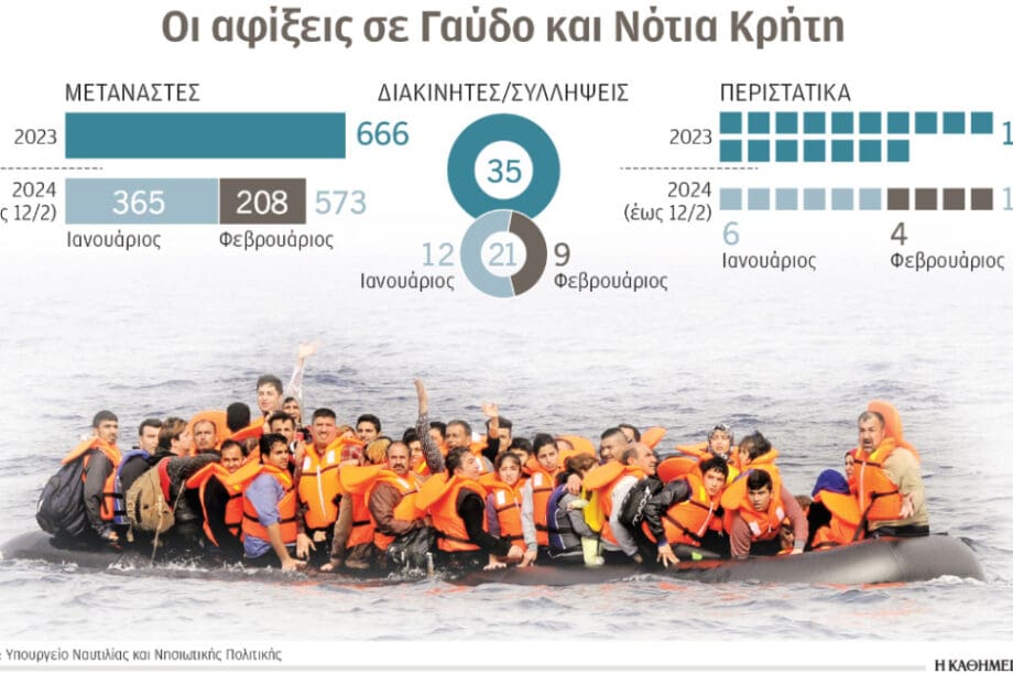μετανάστες Κρήτη