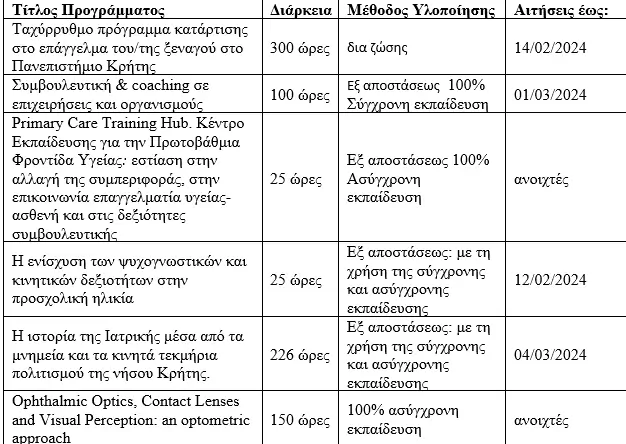 προγράμματα ΚΕΔΙΒΙΜ