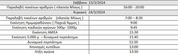 Χρονοδιάγραμμα αγώνων