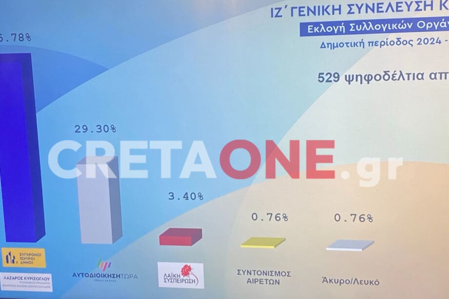 κεδε