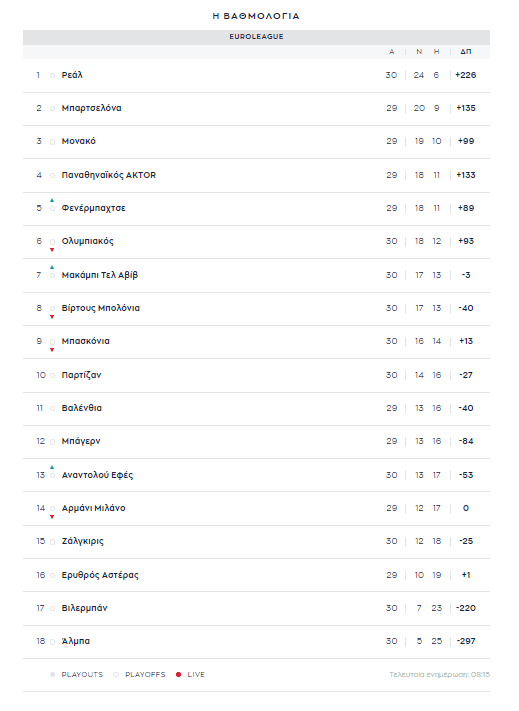 euroleague