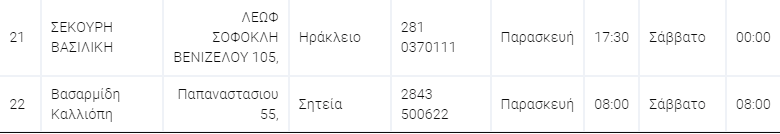 φαρμακεία