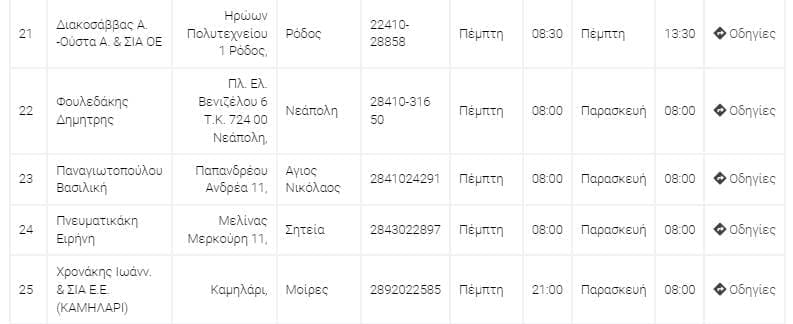 φαρμακεία