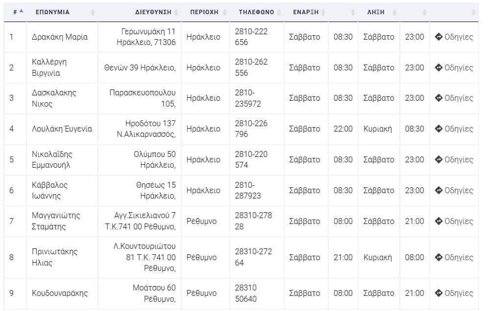 εφημερεύοντα φαρμακεία