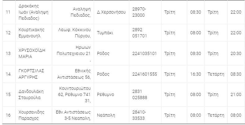 φαρμακεία 