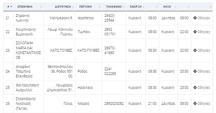 φαρμακεία