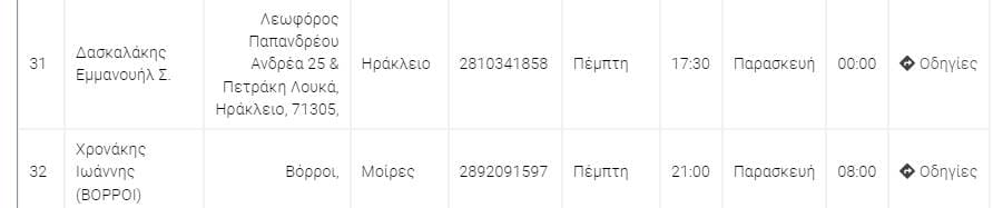 φαρμακεία 