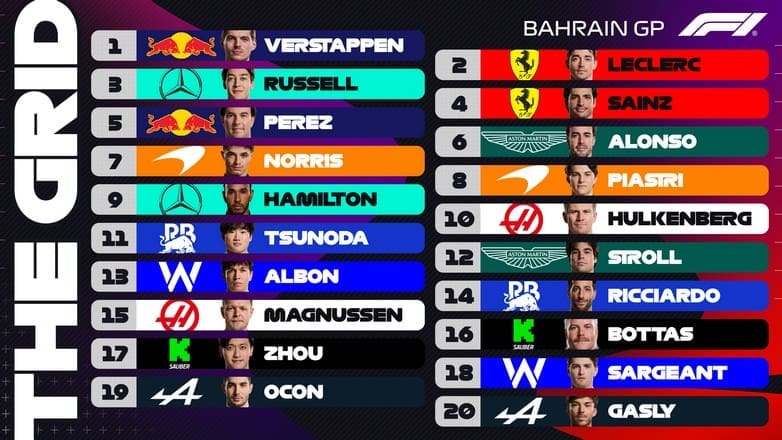 Formula 1