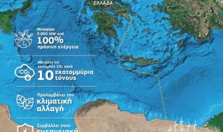 Ηλεκτρική Διασύνδεση Ελλάδας - Αιγύπτου