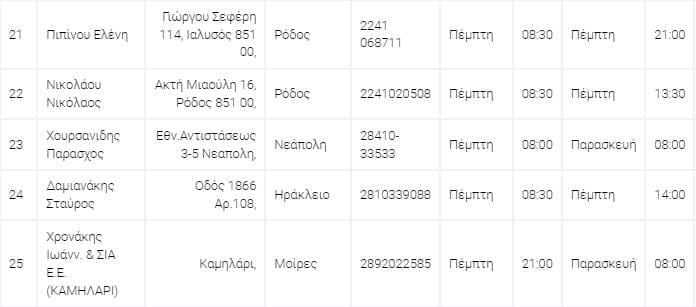 φαρμακεία
