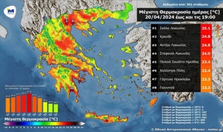 θερμοκρασία