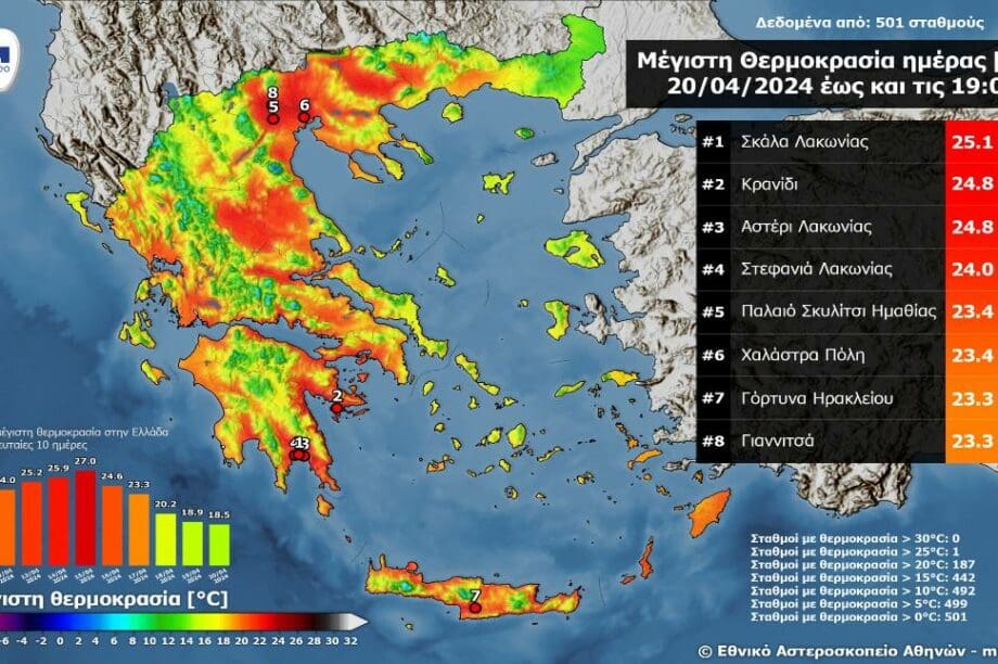θερμοκρασία