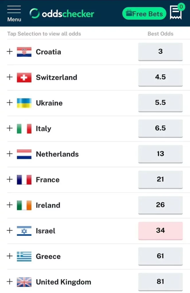 αποδόσεις eurovision