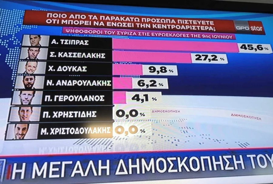 δημοσκόπηση