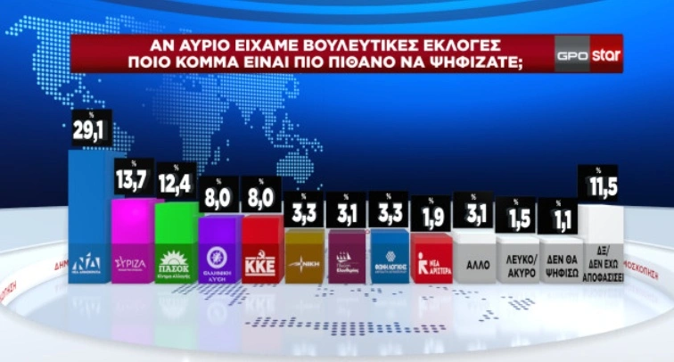 δημοσκόπηση