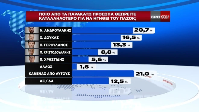 δημοσκόπηση