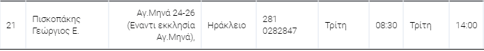 φαρμακεία 