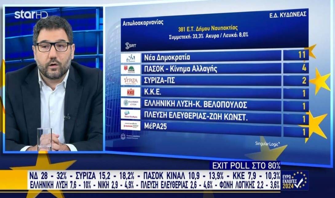 Νάσος Ηλιόπουλος