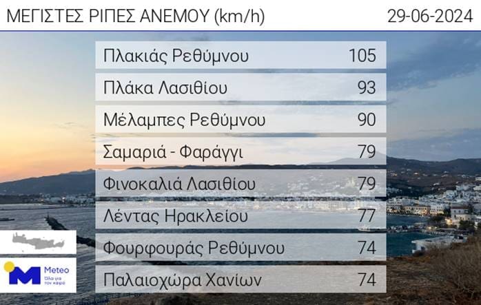 άνεμοι